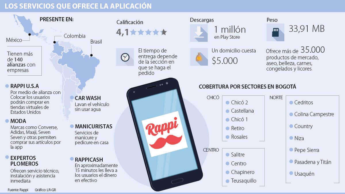 3 Casos De Exito Empresarial En Colombia